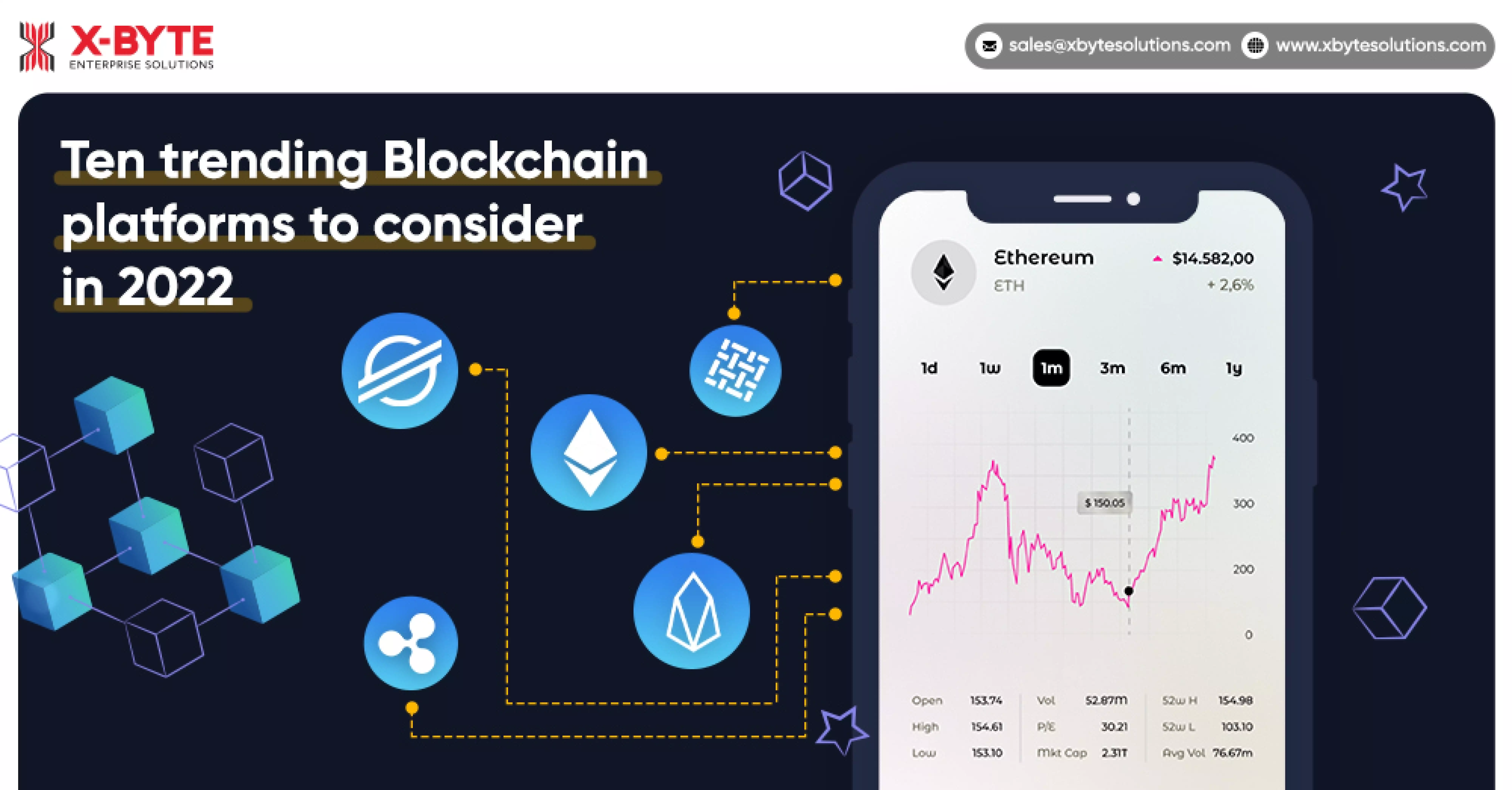 Top 10 Blockchain Platforms of 2022